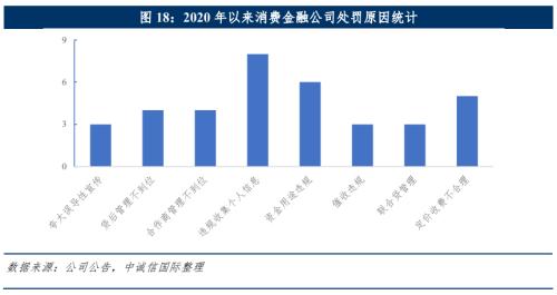 中诚信国际:中国消费金融公司展望(2022年10月)
