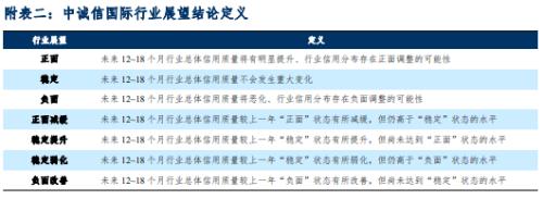 中诚信国际:中国消费金融公司展望(2022年10月)