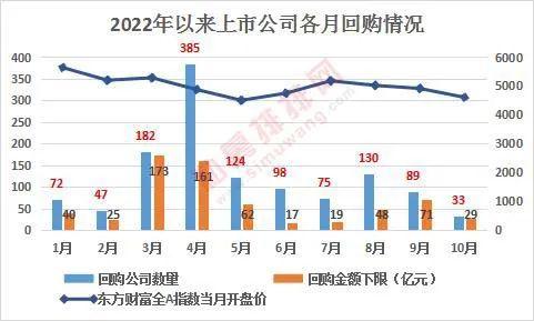 基金自购潮再现，股票型ETF年内净申购近1400亿份，这次抄底还能成功吗？