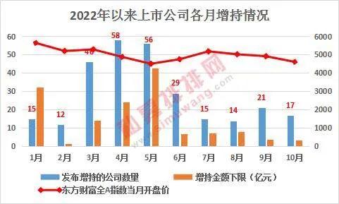 基金自购潮再现，股票型ETF年内净申购近1400亿份，这次抄底还能成功吗？