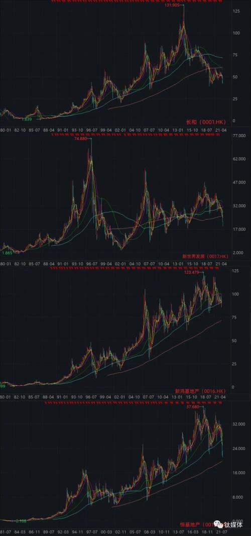 再次抄底内地楼市,香港房地产企业钱从哪来?|产业观察
