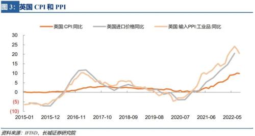 【长城宏观】英国财政困境——宏观经济专题报告