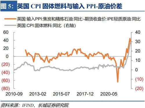 【长城宏观】英国财政困境——宏观经济专题报告