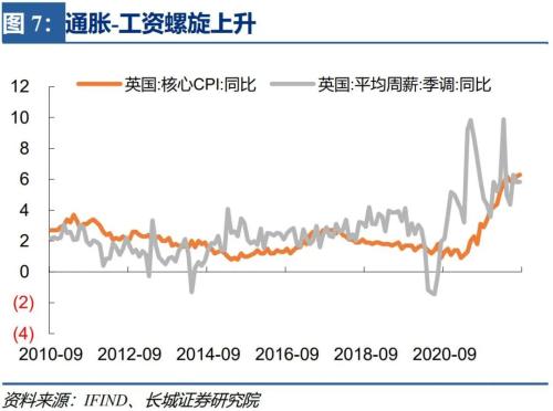 【长城宏观】英国财政困境——宏观经济专题报告
