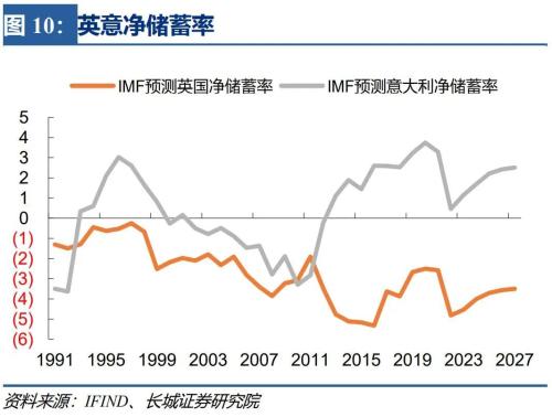 【长城宏观】英国财政困境——宏观经济专题报告