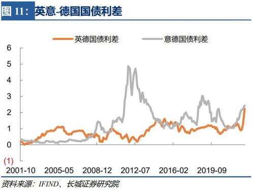 【长城宏观】英国财政困境——宏观经济专题报告