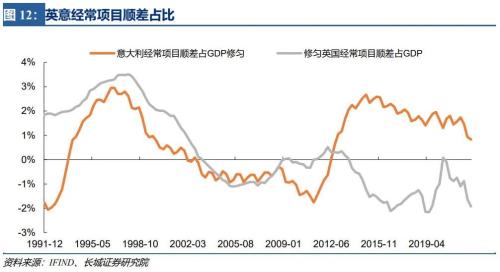【长城宏观】英国财政困境——宏观经济专题报告