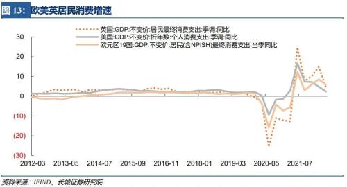 【长城宏观】英国财政困境——宏观经济专题报告