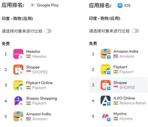 失速一整年，Shopee沦为跨境电商小虾米
