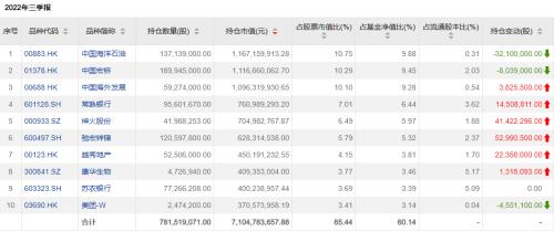 基金三季报陆续披露，知名基金经理重仓股曝光