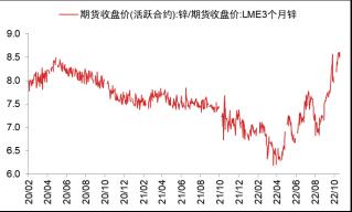 【东海策略】沪锌：国内精锌供应环比恢复，价格内强外弱宽幅震荡