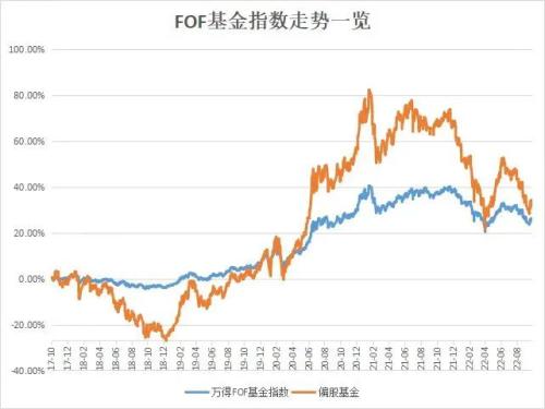 突破2300亿！这类基金，开启资产配置新时代