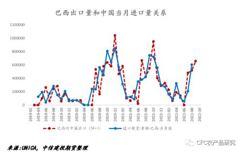 【糖史演义】原糖回吐天气升水 需求支撑减弱
