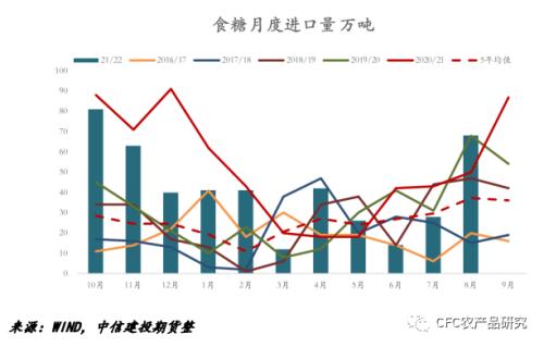 【糖史演义】原糖回吐天气升水 需求支撑减弱