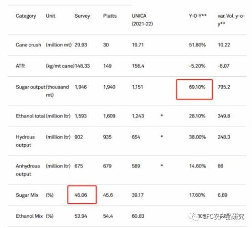 【糖史演义】原糖回吐天气升水 需求支撑减弱