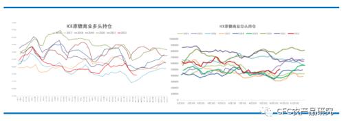 【糖史演义】原糖回吐天气升水 需求支撑减弱