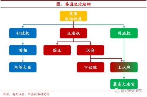 海外深度 | 谁将接任英国首相？【中泰宏观？陈兴团队】