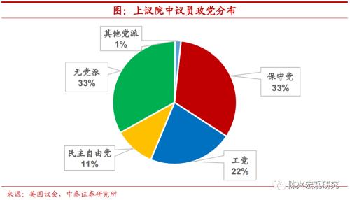 海外深度 | 谁将接任英国首相？【中泰宏观？陈兴团队】