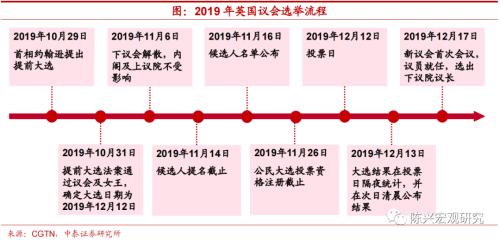 海外深度 | 谁将接任英国首相？【中泰宏观？陈兴团队】