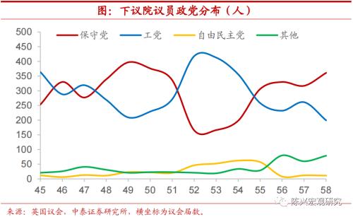 海外深度 | 谁将接任英国首相？【中泰宏观？陈兴团队】