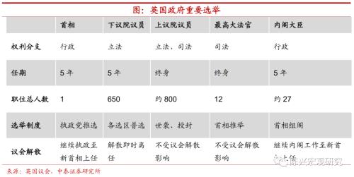 海外深度 | 谁将接任英国首相？【中泰宏观？陈兴团队】