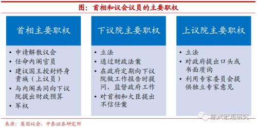 海外深度 | 谁将接任英国首相？【中泰宏观？陈兴团队】