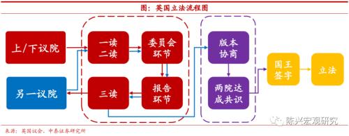 海外深度 | 谁将接任英国首相？【中泰宏观？陈兴团队】