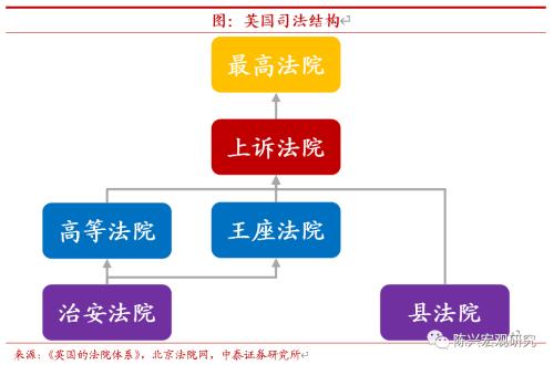 海外深度 | 谁将接任英国首相？【中泰宏观？陈兴团队】