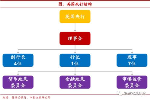 海外深度 | 谁将接任英国首相？【中泰宏观？陈兴团队】