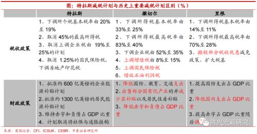 海外深度 | 谁将接任英国首相？【中泰宏观？陈兴团队】