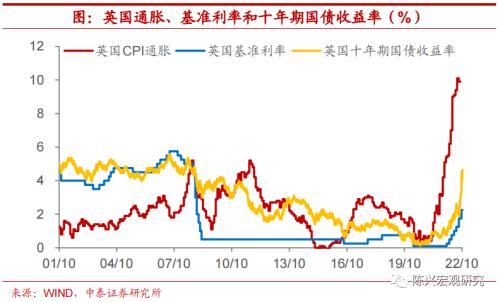 海外深度 | 谁将接任英国首相？【中泰宏观？陈兴团队】