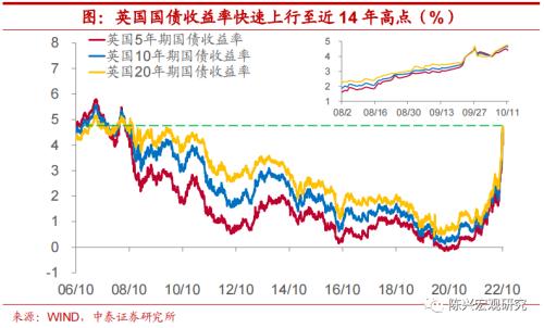 海外深度 | 谁将接任英国首相？【中泰宏观？陈兴团队】