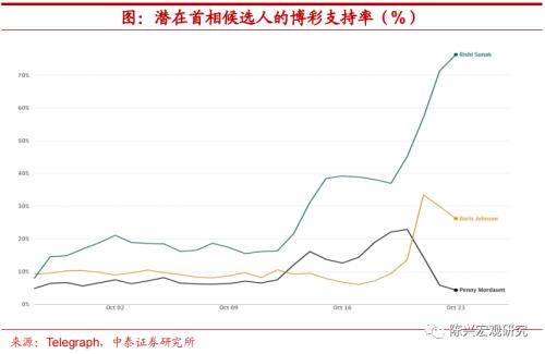 海外深度 | 谁将接任英国首相？【中泰宏观？陈兴团队】