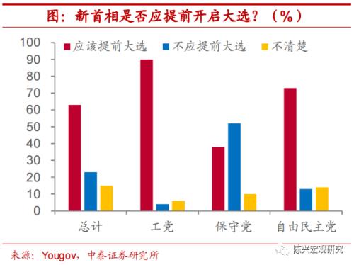 海外深度 | 谁将接任英国首相？【中泰宏观？陈兴团队】