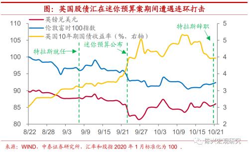 海外深度 | 谁将接任英国首相？【中泰宏观？陈兴团队】