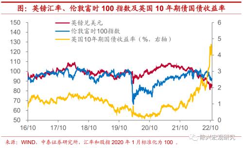 海外深度 | 谁将接任英国首相？【中泰宏观？陈兴团队】