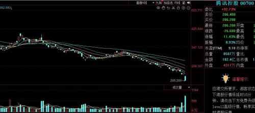 暴跌！刚刚纳斯达克中国金龙指数跌超18％，远超港股A股！卖的比买的更坚决，咋办？