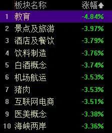 暴跌！刚刚纳斯达克中国金龙指数跌超18％，远超港股A股！卖的比买的更坚决，咋办？