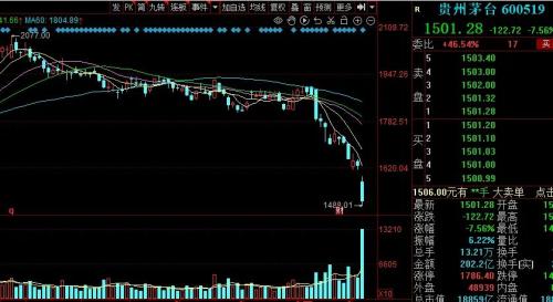 暴跌！刚刚纳斯达克中国金龙指数跌超18％，远超港股A股！卖的比买的更坚决，咋办？
