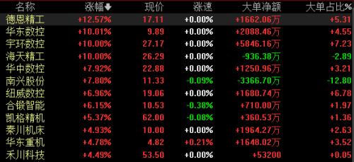 暴跌！刚刚纳斯达克中国金龙指数跌超18％，远超港股A股！卖的比买的更坚决，咋办？