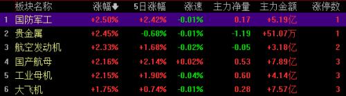 暴跌！刚刚纳斯达克中国金龙指数跌超18％，远超港股A股！卖的比买的更坚决，咋办？