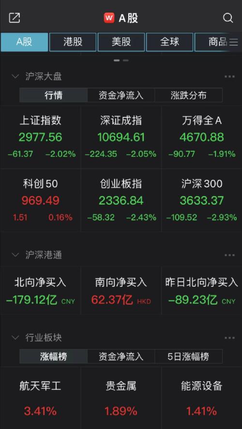 太突然！股市又大跌，超10家基金火速解读！信息量很大