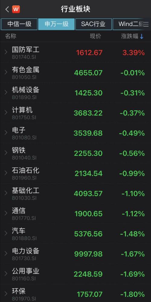 太突然！股市又大跌，超10家基金火速解读！信息量很大