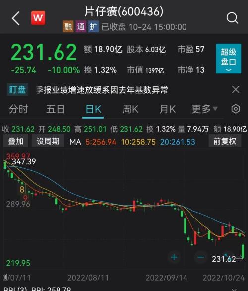 放量跌停!千亿白马紧急回应