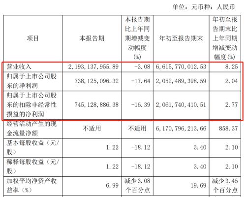 放量跌停!千亿白马紧急回应