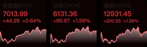 【早知道】美股三大指数集体收涨;三部门:扩大政府采购,全面推广绿色建筑和绿色建材