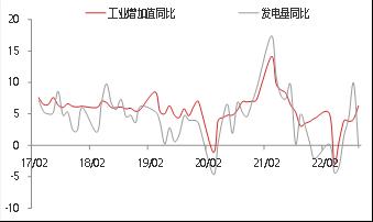 【东海观察】三季度经济数据点评：国内三季度GDP超预期回升