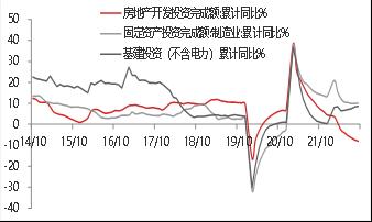 【东海观察】三季度经济数据点评：国内三季度GDP超预期回升