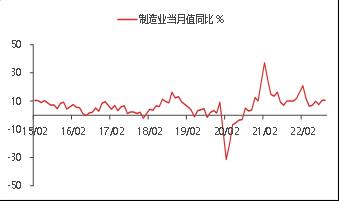 【东海观察】三季度经济数据点评：国内三季度GDP超预期回升