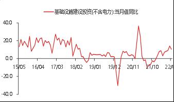 【东海观察】三季度经济数据点评：国内三季度GDP超预期回升